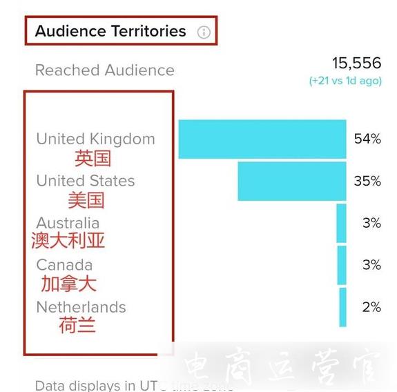 TikTok自帶的數(shù)據(jù)分析功能怎么用?TikTok數(shù)據(jù)分析功能解讀